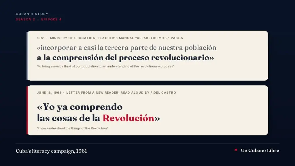 Cover: two quote cards on light paper over a midnight blue background. The first, headed 1961, Ministry of Education, teacher's manual Alfabeticemos, page 5, reads in Spanish: incorporar a casi la tercera parte de nuestra población a la comprensión del proceso revolucionario, with the English translation below: to bring almost a third of our population to an understanding of the revolutionary process. The second, headed June 18, 1961, letter from a new reader, read aloud by Fidel Castro, reads: Yo ya comprendo las cosas de la Revolución, with the word Revolución in red, and the translation: I now understand the things of the Revolution. Top: Cuban History, season 2, episode 4. Bottom: Cuba's literacy campaign, 1961, and the Un Cubano Libre mark.