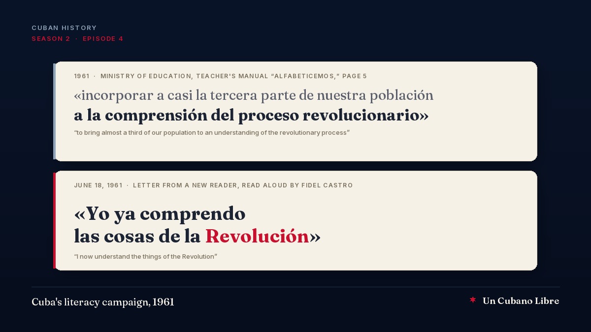 Cover: two quote cards on light paper over a midnight blue background. The first, headed 1961, Ministry of Education, teacher's manual Alfabeticemos, page 5, reads in Spanish: incorporar a casi la tercera parte de nuestra población a la comprensión del proceso revolucionario, with the English translation below: to bring almost a third of our population to an understanding of the revolutionary process. The second, headed June 18, 1961, letter from a new reader, read aloud by Fidel Castro, reads: Yo ya comprendo las cosas de la Revolución, with the word Revolución in red, and the translation: I now understand the things of the Revolution. Top: Cuban History, season 2, episode 4. Bottom: Cuba's literacy campaign, 1961, and the Un Cubano Libre mark.