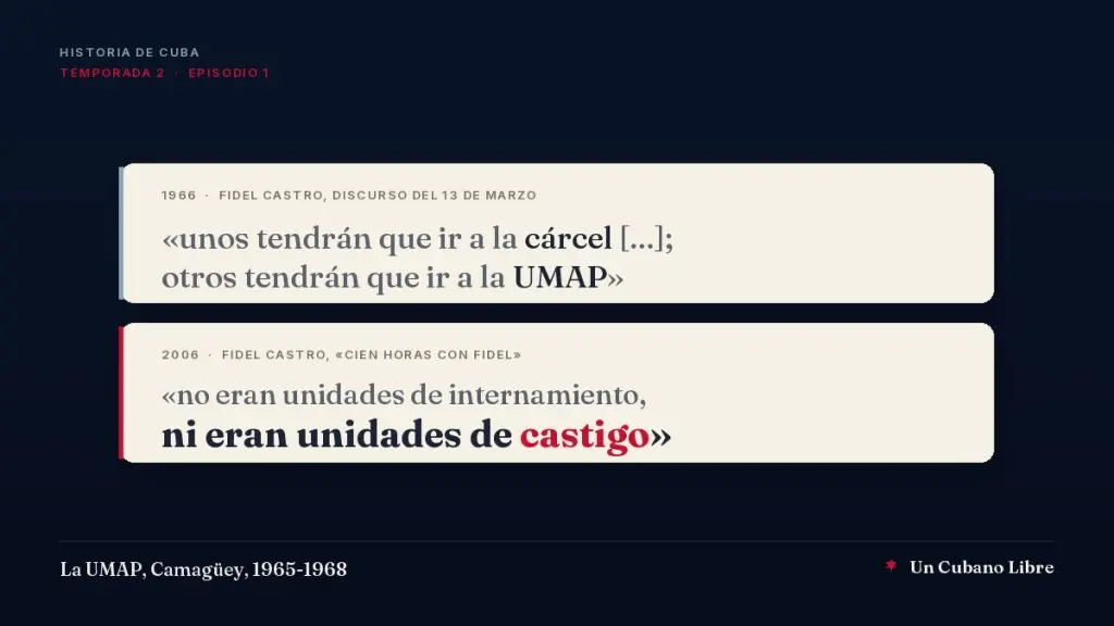 Portada: dos fichas de cita en papel claro sobre fondo azul de medianoche. La primera, con el encabezado 1966, Fidel Castro, discurso del 13 de marzo, dice: unos tendrán que ir a la cárcel [...]; otros tendrán que ir a la UMAP. La segunda, con el encabezado 2006, Fidel Castro, Cien horas con Fidel, dice: no eran unidades de internamiento, ni eran unidades de castigo, con la palabra castigo en rojo. Pie: La UMAP, Camagüey, 1965-1968.