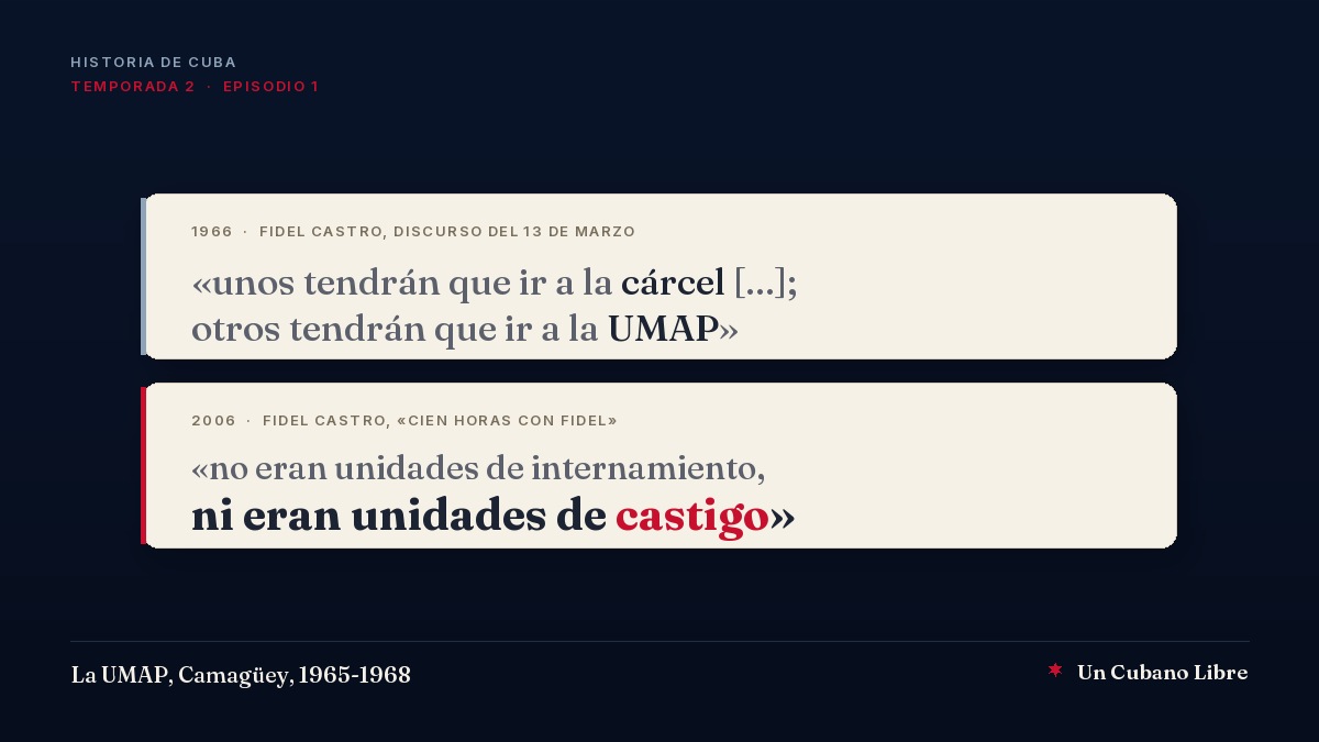 Portada: dos fichas de cita en papel claro sobre fondo azul de medianoche. La primera, con el encabezado 1966, Fidel Castro, discurso del 13 de marzo, dice: unos tendrán que ir a la cárcel [...]; otros tendrán que ir a la UMAP. La segunda, con el encabezado 2006, Fidel Castro, Cien horas con Fidel, dice: no eran unidades de internamiento, ni eran unidades de castigo, con la palabra castigo en rojo. Pie: La UMAP, Camagüey, 1965-1968.