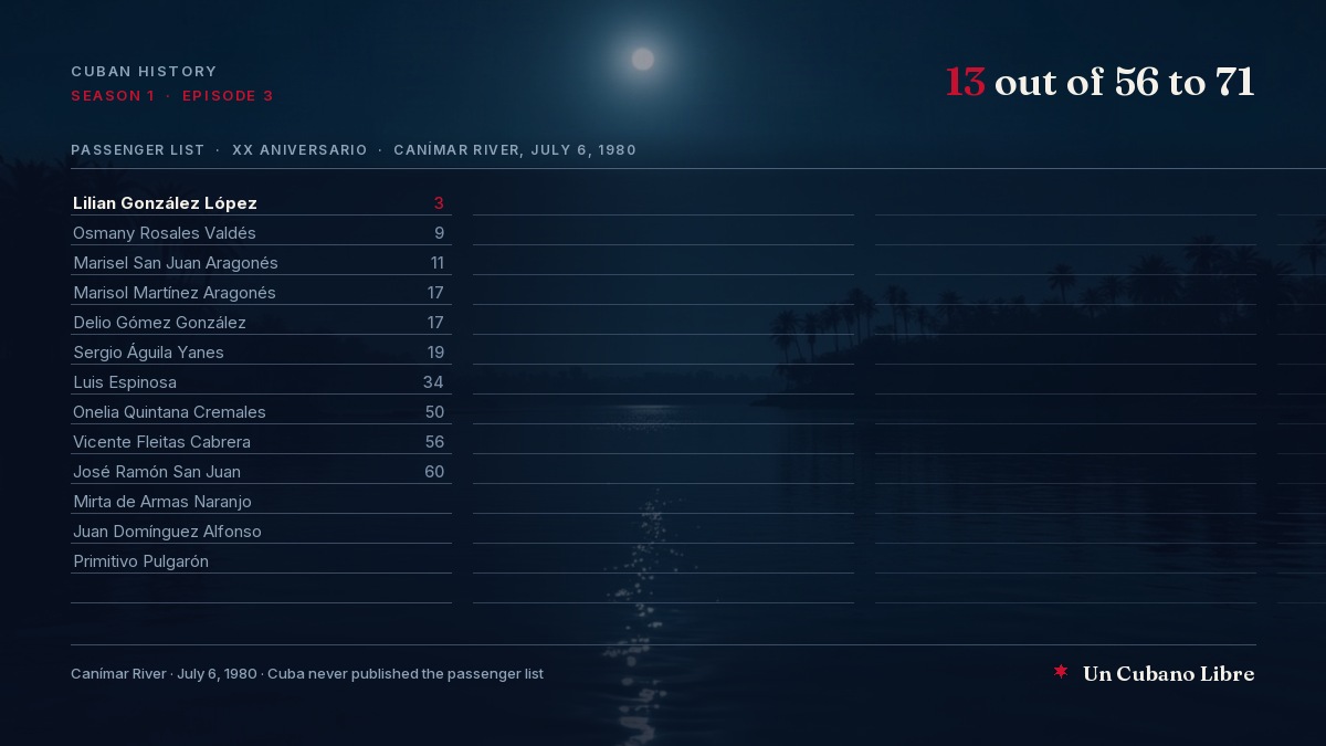 Cover: a passenger list with ruled lines over a river at night, with palm trees and the moon. In the first column, the thirteen known names of those who died on the XX Aniversario, with their ages where known; the other lines are empty and fade toward the water. Top right: 13 out of 56 to 71.