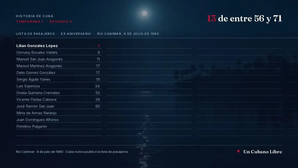 Portada: una lista de pasajeros en renglones sobre un río de noche con palmas y luna. En la primera columna, los trece nombres que se conocen de los muertos del XX Aniversario, con su edad cuando se sabe; el resto de los renglones está vacío y se desvanece hacia el agua. Arriba a la derecha: 13 de entre 56 y 71.