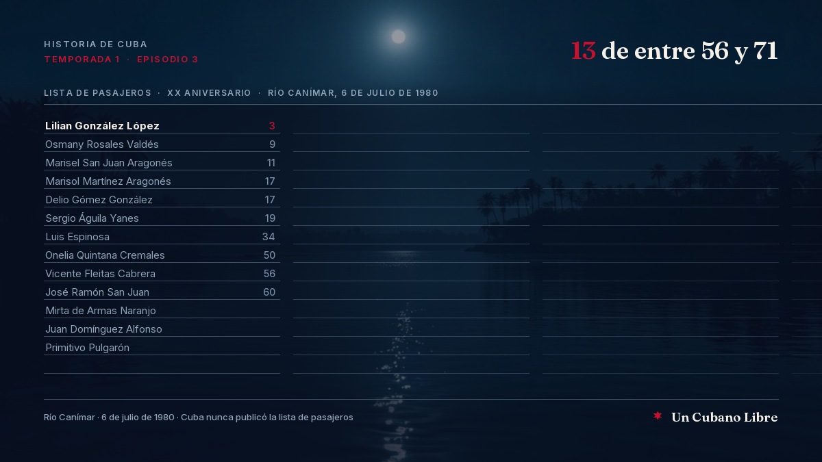 Portada: una lista de pasajeros en renglones sobre un río de noche con palmas y luna. En la primera columna, los trece nombres que se conocen de los muertos del XX Aniversario, con su edad cuando se sabe; el resto de los renglones está vacío y se desvanece hacia el agua. Arriba a la derecha: 13 de entre 56 y 71.