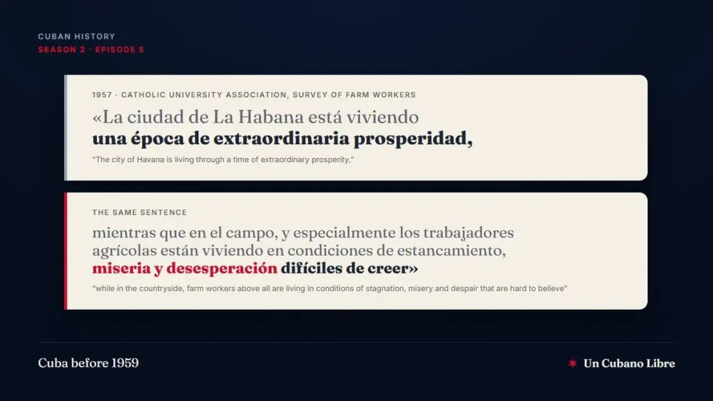 Cover: two quote cards on light paper over a midnight blue background, both from the same document. The first, headed 1957, Catholic University Association, survey of farm workers, reads in Spanish: La ciudad de La Habana está viviendo una época de extraordinaria prosperidad, with the translation below: Havana is living through a time of extraordinary prosperity. The second, headed The same sentence, reads: mientras que en el campo, y especialmente los trabajadores agrícolas están viviendo en condiciones de estancamiento, miseria y desesperación difíciles de creer, with the words miseria y desesperación in red, and the translation: while in the countryside, farm workers above all are living in conditions of stagnation, misery and despair that are hard to believe. Top: Cuban History, season 2, episode 5. Bottom: Cuba before 1959, and the Un Cubano Libre mark.