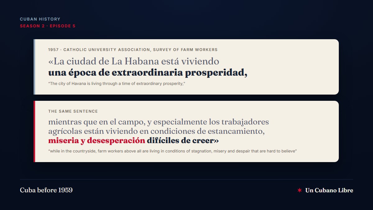 Cover: two quote cards on light paper over a midnight blue background, both from the same document. The first, headed 1957, Catholic University Association, survey of farm workers, reads in Spanish: La ciudad de La Habana está viviendo una época de extraordinaria prosperidad, with the translation below: Havana is living through a time of extraordinary prosperity. The second, headed The same sentence, reads: mientras que en el campo, y especialmente los trabajadores agrícolas están viviendo en condiciones de estancamiento, miseria y desesperación difíciles de creer, with the words miseria y desesperación in red, and the translation: while in the countryside, farm workers above all are living in conditions of stagnation, misery and despair that are hard to believe. Top: Cuban History, season 2, episode 5. Bottom: Cuba before 1959, and the Un Cubano Libre mark.