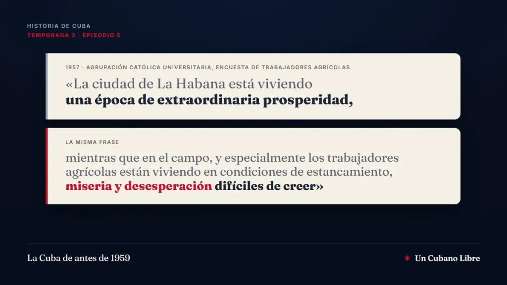 Portada: dos fichas de cita en papel claro sobre fondo azul de medianoche, las dos del mismo documento. La primera, con el encabezado 1957, Agrupación Católica Universitaria, encuesta de trabajadores agrícolas, dice: La ciudad de La Habana está viviendo una época de extraordinaria prosperidad. La segunda, con el encabezado La misma frase, dice: mientras que en el campo, y especialmente los trabajadores agrícolas están viviendo en condiciones de estancamiento, miseria y desesperación difíciles de creer, con las palabras miseria y desesperación en rojo. Arriba, Historia de Cuba, temporada 2, episodio 5. Abajo, La Cuba de antes de 1959, y la marca Un Cubano Libre.
