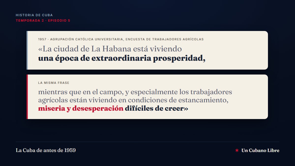 Portada: dos fichas de cita en papel claro sobre fondo azul de medianoche, las dos del mismo documento. La primera, con el encabezado 1957, Agrupación Católica Universitaria, encuesta de trabajadores agrícolas, dice: La ciudad de La Habana está viviendo una época de extraordinaria prosperidad. La segunda, con el encabezado La misma frase, dice: mientras que en el campo, y especialmente los trabajadores agrícolas están viviendo en condiciones de estancamiento, miseria y desesperación difíciles de creer, con las palabras miseria y desesperación en rojo. Arriba, Historia de Cuba, temporada 2, episodio 5. Abajo, La Cuba de antes de 1959, y la marca Un Cubano Libre.