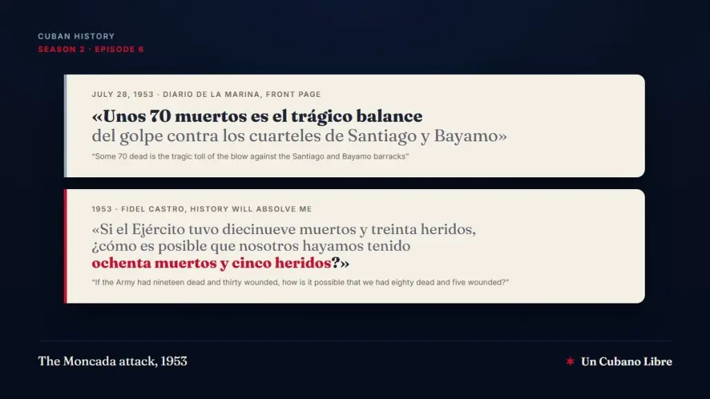 Cover: two quote cards on light paper over a midnight blue background. The first, headed July 28, 1953, Diario de la Marina, front page, reads in Spanish: Unos 70 muertos es el trágico balance del golpe contra los cuarteles de Santiago y Bayamo, with the translation: Some 70 dead is the tragic toll of the blow against the Santiago and Bayamo barracks. The second, headed 1953, Fidel Castro, History Will Absolve Me, reads in Spanish the question of how the rebels could have eighty dead and five wounded if the army had nineteen dead and thirty wounded, with eighty dead and five wounded in red, and its translation. Top: Cuban History, season 2, episode 6. Bottom: The Moncada attack, 1953, and the Un Cubano Libre mark.