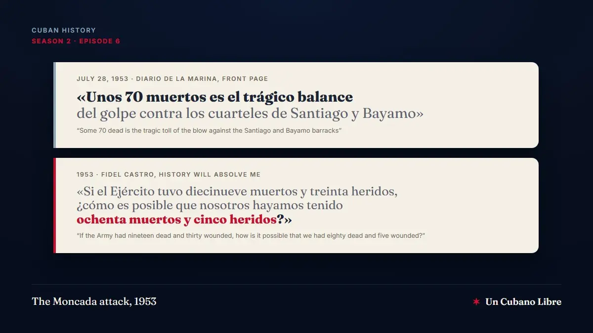 Cover: two quote cards on light paper over a midnight blue background. The first, headed July 28, 1953, Diario de la Marina, front page, reads in Spanish: Unos 70 muertos es el trágico balance del golpe contra los cuarteles de Santiago y Bayamo, with the translation: Some 70 dead is the tragic toll of the blow against the Santiago and Bayamo barracks. The second, headed 1953, Fidel Castro, History Will Absolve Me, reads in Spanish the question of how the rebels could have eighty dead and five wounded if the army had nineteen dead and thirty wounded, with eighty dead and five wounded in red, and its translation. Top: Cuban History, season 2, episode 6. Bottom: The Moncada attack, 1953, and the Un Cubano Libre mark.