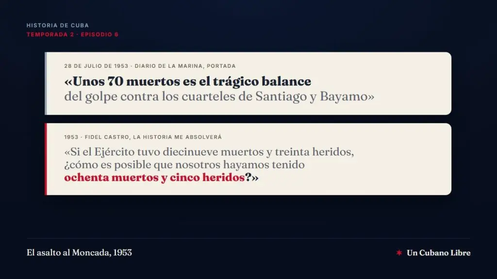 Portada: dos fichas de cita en papel claro sobre fondo azul de medianoche. La primera, con el encabezado 28 de julio de 1953, Diario de la Marina, portada, dice: Unos 70 muertos es el trágico balance del golpe contra los cuarteles de Santiago y Bayamo. La segunda, con el encabezado 1953, Fidel Castro, La historia me absolverá, dice: Si el Ejército tuvo diecinueve muertos y treinta heridos, ¿cómo es posible que nosotros hayamos tenido ochenta muertos y cinco heridos?, con ochenta muertos y cinco heridos en rojo. Arriba, Historia de Cuba, temporada 2, episodio 6. Abajo, El asalto al Moncada, 1953, y la marca Un Cubano Libre.